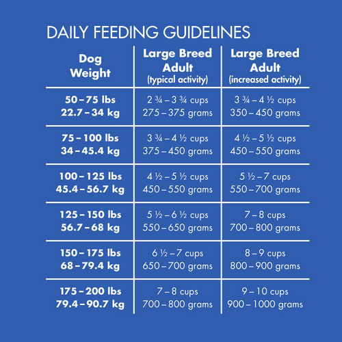 Under the sun large breed online dog food